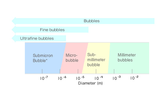 grafico1